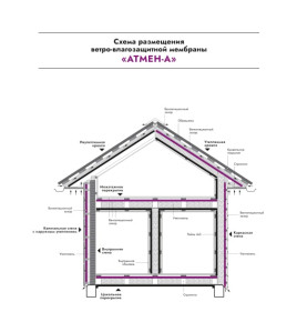ATMEN A 90 - Su və külək izolyasiya membranı (70 kv.m) ATMEN A 90 - Su və külək izolyasiya membranı (70 kv.m)