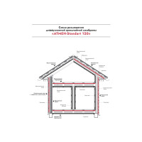 ATMEN Standart 120 - Diffuziyalı üç qatlı membran su və külək izolyasiya membranı (70 m2) ATMEN Standart 120 - Diffuziyalı üç qatlı membran su və külək izolyasiya membranı (70 m2)