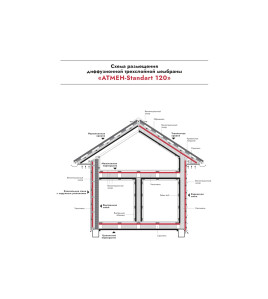 ATMEN Standart 120 - Diffuziyalı üç qatlı membran su və külək izolyasiya membranı (70 m2) ATMEN Standart 120 - Diffuziyalı üç qatlı membran su və külək izolyasiya membranı (70 m2)